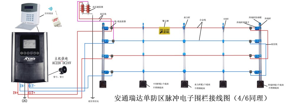 单防区前端接线图.jpg