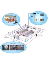 监所周界安防解决方案