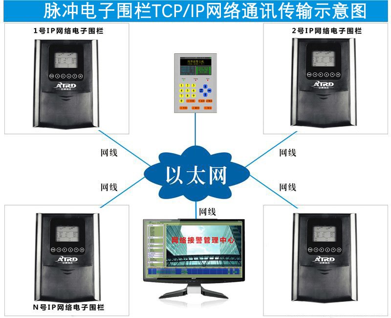 网络电子围栏.jpg